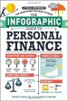 The Infographic Guide to Personal Finance: A Visual Reference for Everything You Need to Know Online Hot Sale